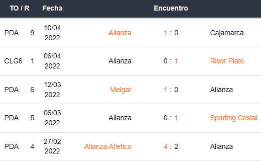 Últimos 5 partidos de Alianza Lima